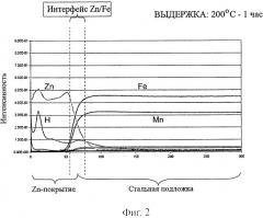 Способ производства листа железо-углеродно-марганцевой аустенитной стали с превосходной стойкостью к замедленному трещинообразованию и изготовленный таким способом лист (патент 2417265)