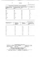 Раствор для химического травления сталей (патент 1063862)