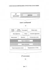 Способ маскирования структуры сети связи (патент 2622842)