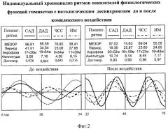 Способ восстановления работоспособности спортсменов (патент 2307682)