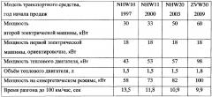 Транспортное средство с гибридной силовой установкой (патент 2629648)