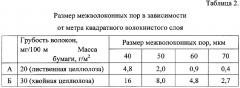 Способ введения наполнителя при аэродинамическом формовании бумаги (патент 2633535)