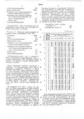 Способ получения модифицированных серой полихлоропренов (патент 298121)