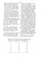 Способ получения лигатуры алюминий-бор в алюминиевом электролизере (патент 908963)