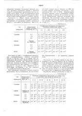 Способ борьбы с фильтрацией воды из каналов (патент 546680)