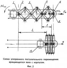 Установка для перемещения в пространстве с ускорителем хода, преобразующая кинетическую энергию вращающегося вала в поступательное движение (патент 2493998)