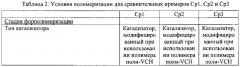 Композиция пропиленового статистического сополимера для трубных применений (патент 2627360)