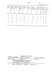 Состав для укрепления горных пород и их гидроизоляции (патент 1209881)