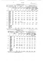 Катализатор для изомеризации ксилолов (патент 1493308)