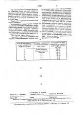 Способ эксплуатации футеровки конвертера с комбинированной подачей газов (патент 1715861)