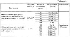 Антифрикционное покрытие (патент 2570057)