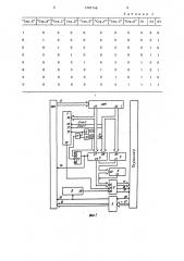Устройство для сопряжения эвм с терминалом (патент 1282148)