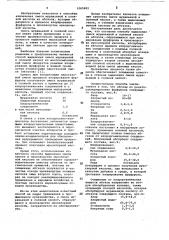 Способ выделения смеси муравьиной и соляной кислот (патент 1065402)