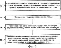 Способ и система для усовершенствования техники вождения поездов и снижения расхода топлива (патент 2409484)