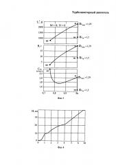 Турбоэжекторный двигатель и способ его регулирования (патент 2645373)
