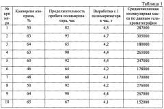 Способ получения бутилкаучука (патент 2659075)