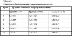 Способ лечения острых и хронических ран (патент 2555392)