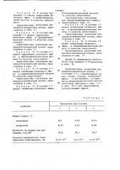 Электропроводная композиция (патент 1165692)