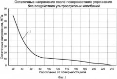 Способ комбинированного упрочнения поверхности деталей (патент 2529327)