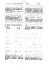 Композиция сушеной пряной зелени для рыбных блюд (патент 1145982)