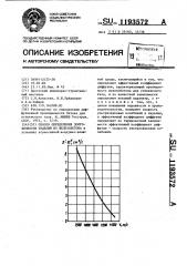 Способ определения долговечности изделий из железобетона (патент 1193572)