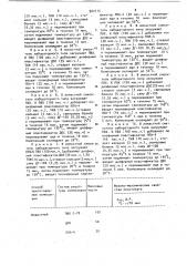 Способ приготовления полимерной композиции на основе поливинилхлорида (патент 922115)