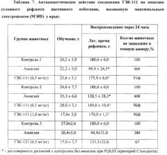 Новые глипролины с ноотропной, антигипоксической, нейропротективной и анксиолитической активностью (патент 2646604)