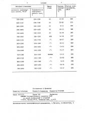 Способ нагрева доэвтектоидных сталей (патент 1353828)