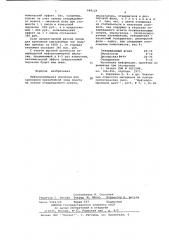 Нефтеполимерная эмульсия для крепления призабойной зоны (патент 684124)