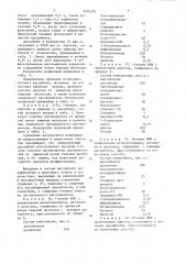 Состав для получения адсорбента (патент 1456216)