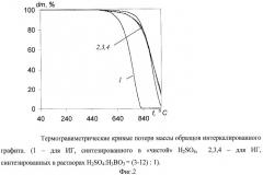 Способ получения интеркалированного графита, интеркалированный графит и гибкий графитовый лист (патент 2422406)