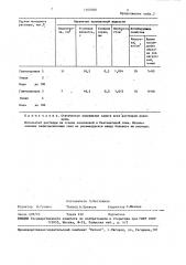 Реагент для обработки глинистого бурового раствора (патент 1460068)