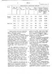 Чугун с шаровидным графитом (патент 885323)