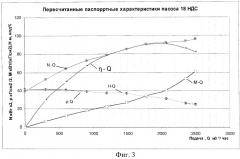 Автоматизированная информационная система для измерения и анализа в реальном масштабе времени основных показателей работы насосных станций с центробежными электронасосами в системах водоснабжения и водоотведения (патент 2475682)