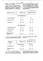 Способ получения полиэтилентерефталата (патент 717088)