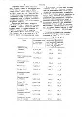 Кормовая добавка для поросят (патент 1232205)