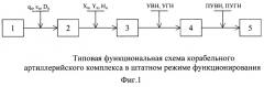 Способ выявления и компенсации ошибки прицеливания в корабельном артиллерийском комплексе (патент 2265184)