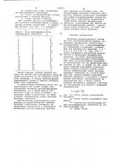Механизм индивидуального отбора игл для кругловязальной машины (патент 658193)
