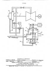 Устройство для защиты турбины от повышения давления в линии отбора (патент 615242)