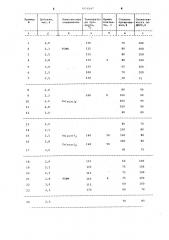 Способ получения диметилсульфоксида (патент 1054347)