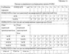 Кодирование подтверждений приема гибридного автоматического запроса на повторение в системе беспроводной связи с несколькими антеннами (патент 2621002)
