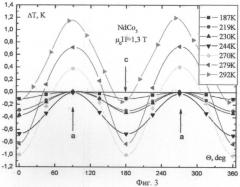 Рабочее тело магнитной тепловой машины из анизотропного магнетика (патент 2479802)