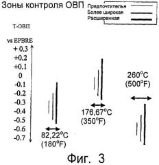 Способ и устройство для предотвращения коррозии в системах горячего водоснабжения (патент 2475568)