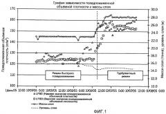 Способ газофазной полимеризации (патент 2472810)