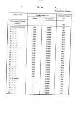 Состав для регулирования роста облепихи (патент 1824144)