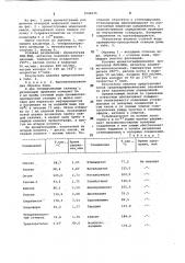 Способ определения углеводородов в воде (патент 1046676)