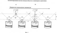 Автоматизированная система дистанционного контроля объектов в стационарных хранилищах (патент 2495489)