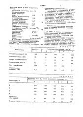 Пластизоль на основе поливинилхлорида (патент 979434)