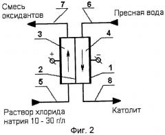 Способ электрохимического получения продуктов анодного окисления раствора хлорида щелочного металла (патент 2321681)