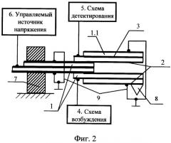 Устройство для измерения физико-механических свойств материалов (патент 2425356)
